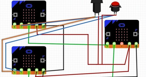 Robots and Physical Computing: How to produce a Microbit neural network | random computing | Scoop.it