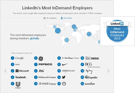Ranking the 100 Most InDemand Employers Using LinkedIn Data [INFOGRAPHIC] | Business Improvement and Social media | Scoop.it