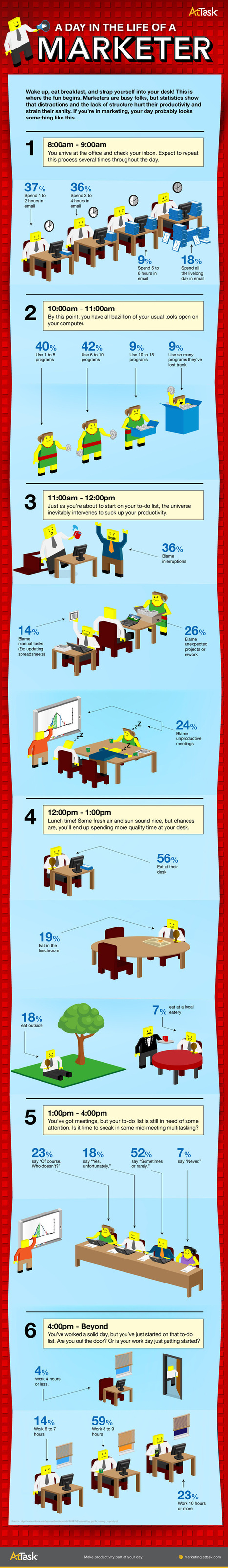Un día en la vida de un profesional del marketing #infografia #infographic #marketing | E-Learning-Inclusivo (Mashup) | Scoop.it