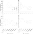 Duration of protection of ancestral-strain monovalent vaccines and effectiveness of bivalent BA.1 boosters against COVID-19 hospitalisation in England: a test-negative case-control study - Lancet I... | Veille Coronavirus - Covid-19 | Scoop.it