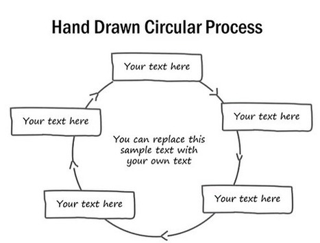 How To Create A Hand Drawn Circular Process Diagram in PowerPoint | PowerPoint Presentation | PowerPoint Tips & Presentation Design | Scoop.it