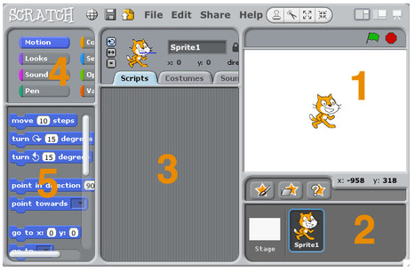 Scratch, Enchanting y S4A tres herramientas para divertirse | tecno4 | Scoop.it