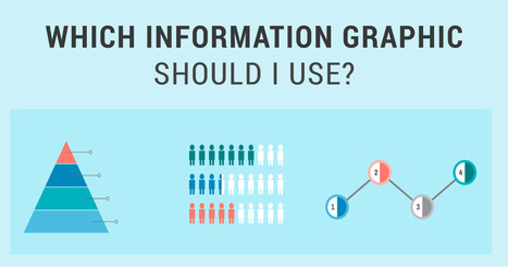 Choosing Graphics for eLearning | Digital Delights - Images & Design | Scoop.it