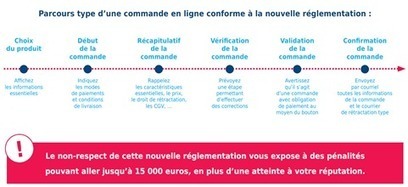 Loi Hamon | Distribution - Innovation | Scoop.it