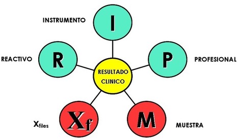 FACTORES QUE AFECTAN LA SENSIBILIDAD (2ª parte) en el Laboratorio Clínico | E-Learning-Inclusivo (Mashup) | Scoop.it