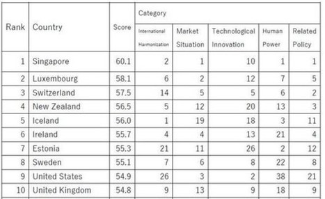 This is the change we need for the future of innovation | #Luxembourg #DigitalLuxembourg #Europe  | Luxembourg (Europe) | Scoop.it