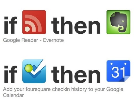 IFTTT : 10 recettes pour automatiser vos processus sur le Web | R&eacute;seaux et m&eacute;dias sociaux, veille, technique et outils | Scoop.it
