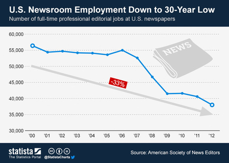 U.S. Newsroom Employment Down to 30-Year Low | Educational Innovation and Distance Education | Scoop.it