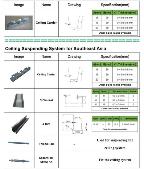 Galvanized Steel Profile Ceiling Channel Carrie