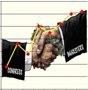Congress and Banksters | Bankster | Scoop.it