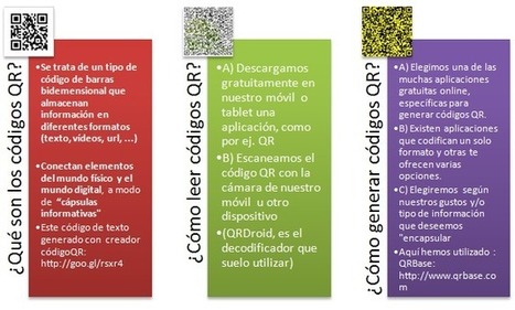 Aprender y Compartir: Códigos QR: “cápsulas informativas” capturadas con nuestros móviles inteligentes | #REDXXI | Scoop.it