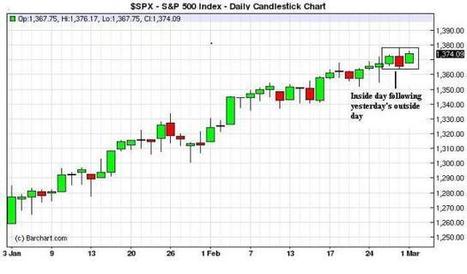 Is the Correction Camp Too Crowded? | Quantitative Investing | Scoop.it
