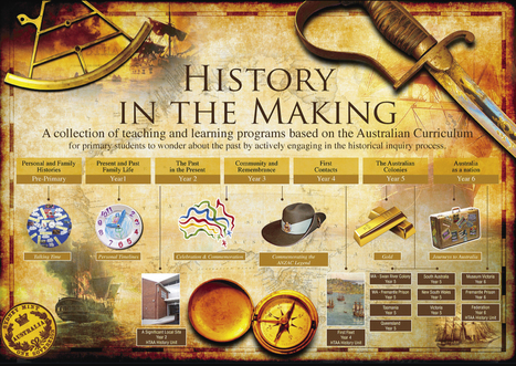 History in the Making | Primary History for Australian Classrooms | Scoop.it