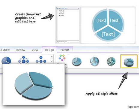 3D Circular Flow Diagram in PowerPoint using Shapes | PowerPoint Presentation | PowerPoint presentations and PPT templates | Scoop.it