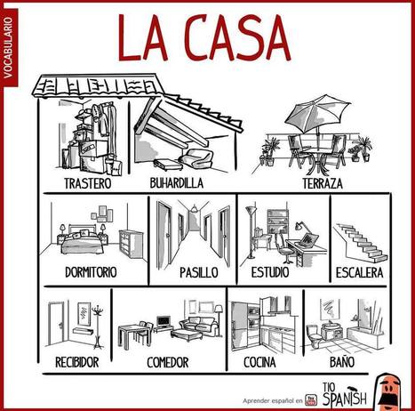 partes de la casa para colorear