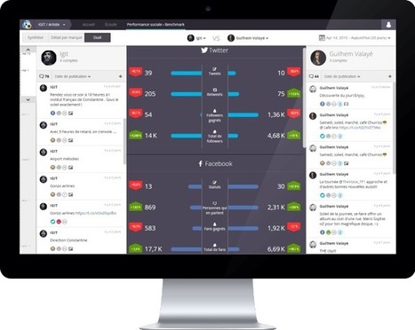 Social listening et Social media intelligence | social listening | Scoop.it