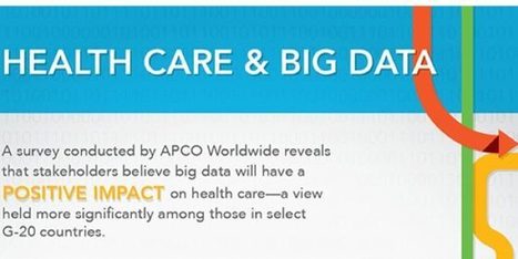 Impact des big-data sur la santé | Buzz e-sante | Scoop.it