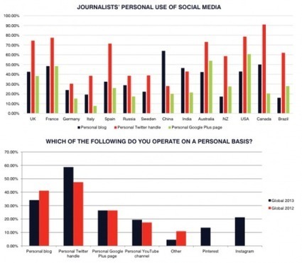 5 Ways Journalists Use LinkedIn for Research and Reporting | Digital-News on Scoop.it today | Scoop.it