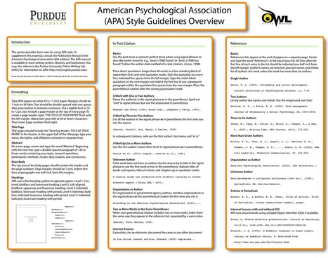 A Handy Classroom Poster on APA Style | Design, Science and Technology | Scoop.it