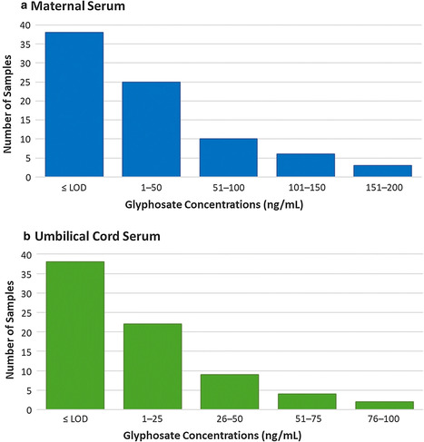 Renouvellement du glyphosate : en l'absence de majorité entre Etats membres, la décision est reportée | EntomoNews | Scoop.it