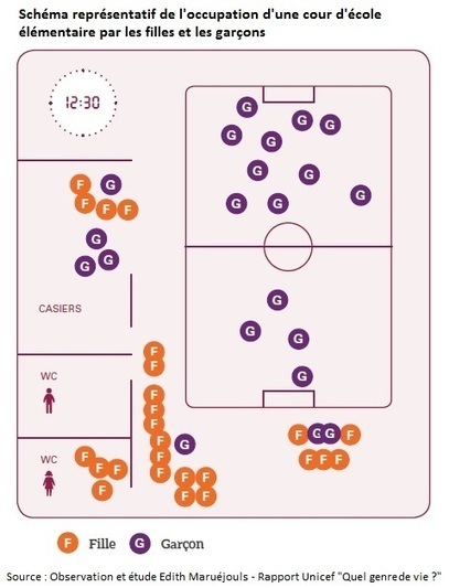 Quel genre de vie ? Filles et garçons : inégalités, harcèlements, relations. Unicef. Novembre 2018 | Veille Éducative - L'actualité de l'éducation en continu | Scoop.it