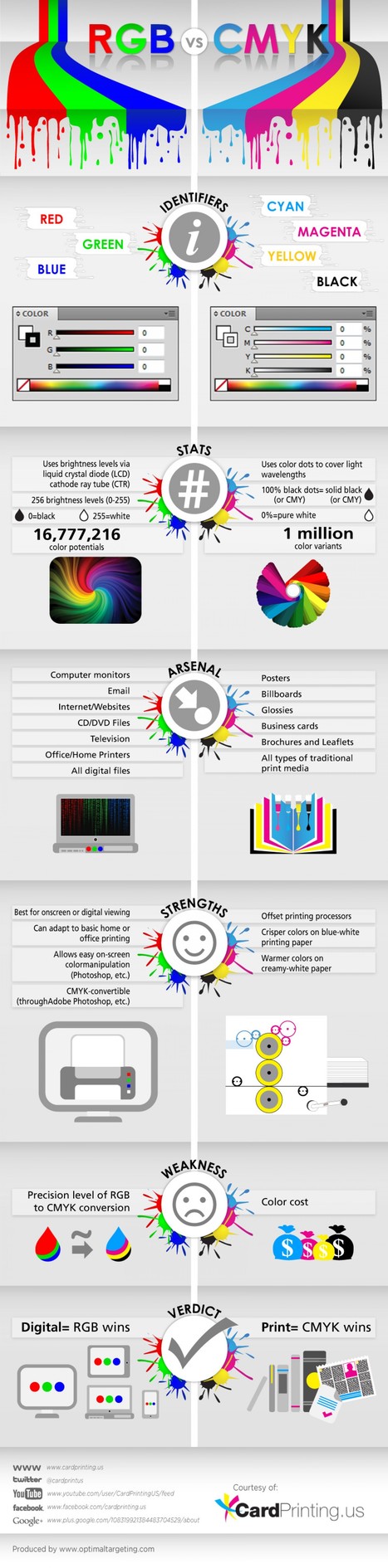 RGB vs CMYK | Visual.ly | Drawing References and Resources | Scoop.it