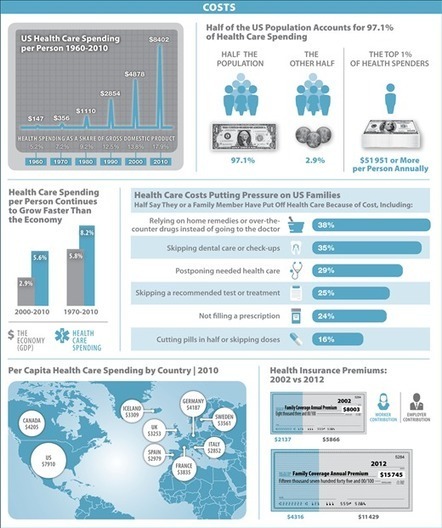 Trend #29: "Reduction in healthcare costs": Kaiser Family Foundation: Costs | High level trending in... | Scoop.it