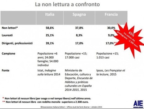 E-book: in Italia crescono. E nasce il Manifesto degli autori indie | NOTIZIE DAL MONDO DELLA TRADUZIONE | Scoop.it