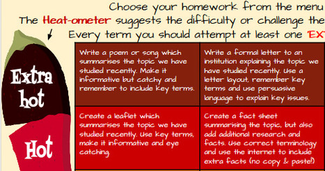 Heat-ometer for differentiated homework | Eclectic Technology | Scoop.it