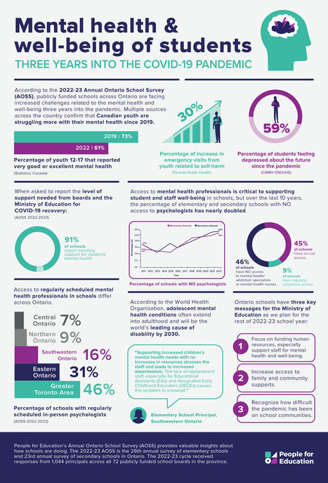 Principals sound the alarm about students’ mental health | iGeneration - 21st Century Education (Pedagogy & Digital Innovation) | Scoop.it