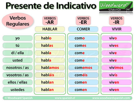 Presente de Indicativo en español - Present Tense in Spanish Grammar | Ressources pour apprendre l'espagnol | Scoop.it