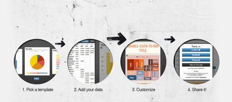 Create infographics & online charts | infogr.am | Digital Delights for Learners | Scoop.it