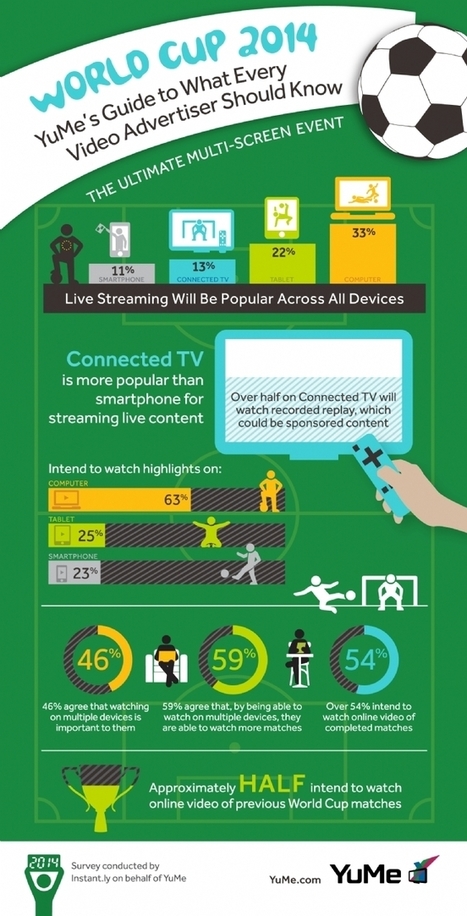 Infographie | Coupe du Monde 2014 : quels m&eacute;dias seront pl&eacute;biscit&eacute;s ? | Revue de Web Commercial | Scoop.it