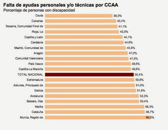 El 40% de los españoles tiene problemas para pagar productos esenciales, según el INE | PIENSA en VERDE | Scoop.it