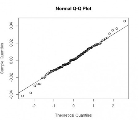 R for Quants, Part II (A) | Quantitative Investing | Scoop.it