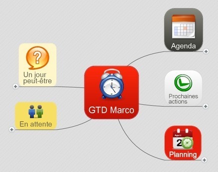 Test logiciel  mindmapping : Getting Things Done avec MindMeister | Cartes mentales | Scoop.it