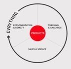 Blend Web Mix : le code QR &agrave; la rescousse des objets non connect&eacute;s | INNOVATION ET TECHNOLOGIES | Scoop.it