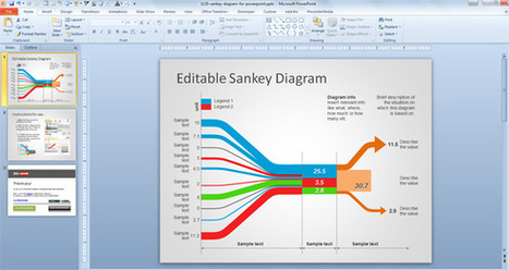 Free Sankey Diagram for PowerPoint | Free Business PowerPoint Templates | Scoop.it