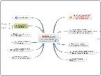 Tutorial de Mindomo: aprende practicando - Mind Map | TIC & Educación | Scoop.it