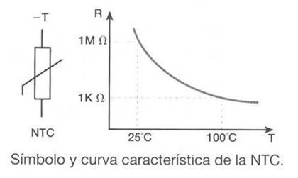 Funcionamiento de un termistor NTC | tecno4 | Scoop.it