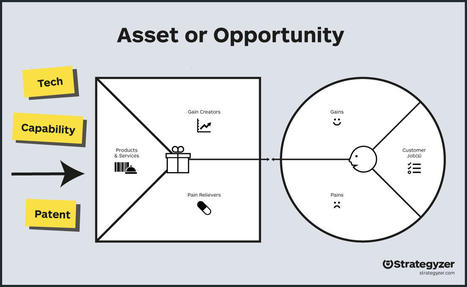 Starting With The Customer | Devops for Growth | Scoop.it