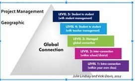 Global collaboration (Educational Technology and Design) | Creative teaching and learning | Scoop.it