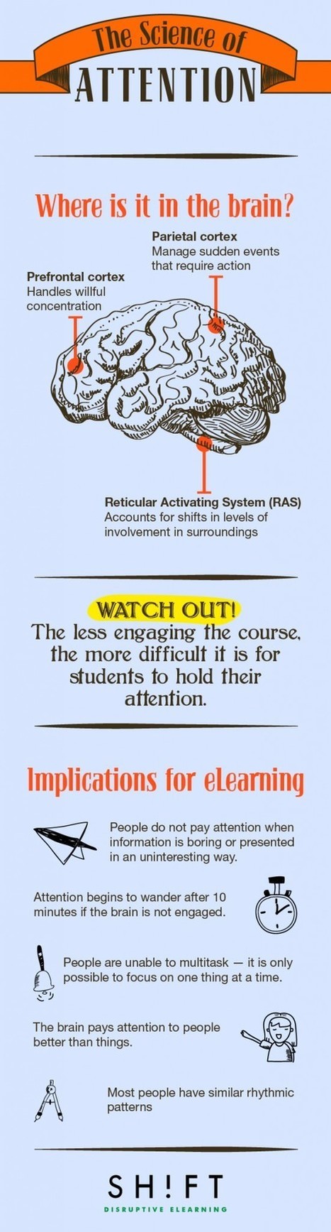 The Science of Attention in eLearning Infographic | E-Learning-Inclusivo (Mashup) | Scoop.it