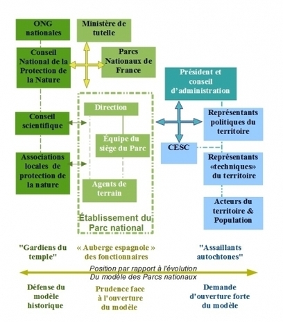 Le modèle des parcs nationaux à l’épreuve du territoire | Biodiversité | Scoop.it