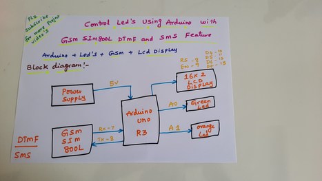 Control LED'S Using Arduino with SIM800L DTMF and SMS feature | Raspberry Pi | Scoop.it