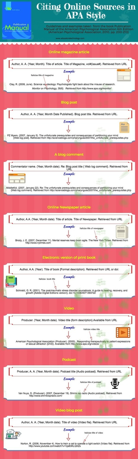 Here Is A Useful Poster to Help Research Students with APA  Citation via Educator's technology  | iGeneration - 21st Century Education (Pedagogy & Digital Innovation) | Scoop.it