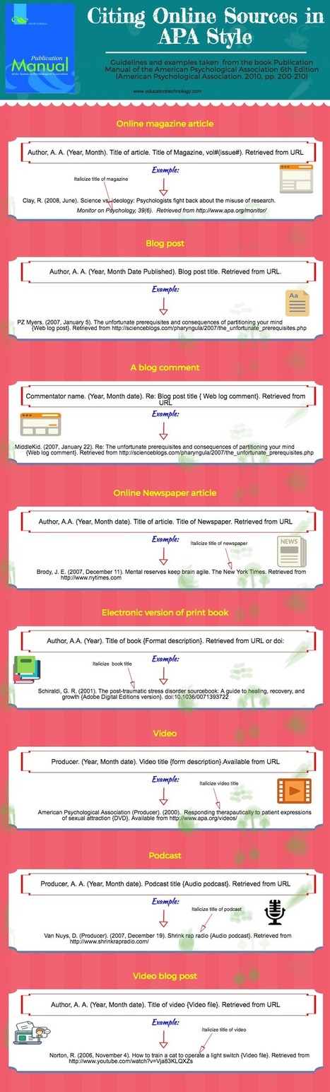 Students Guide to Citing Online Sources in APA | TIC & Educación | Scoop.it