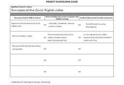 Scaffolding and Formative Assessment to Improve Teaching and Learning | Collaborative for Teaching and Learning | Information and digital literacy in education via the digital path | Scoop.it