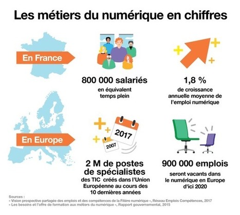 Et le digital transforma l’organisation du travail…  | Environnement Digital | Scoop.it