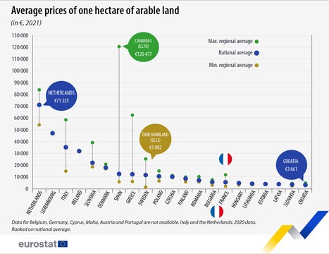 Le grand écart des prix des terres arables dans l'UE | Lait de Normandie... et d'ailleurs | Scoop.it
